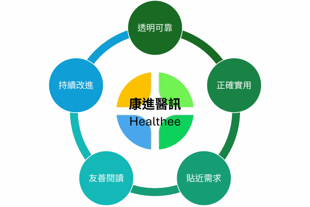 康進醫訊About us